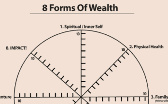 eight forms of wealth
